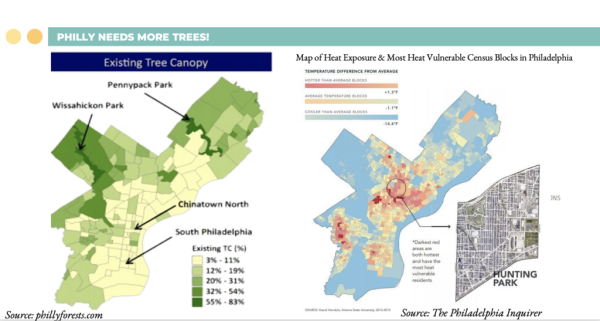 Philadelphia heat map and tree map
